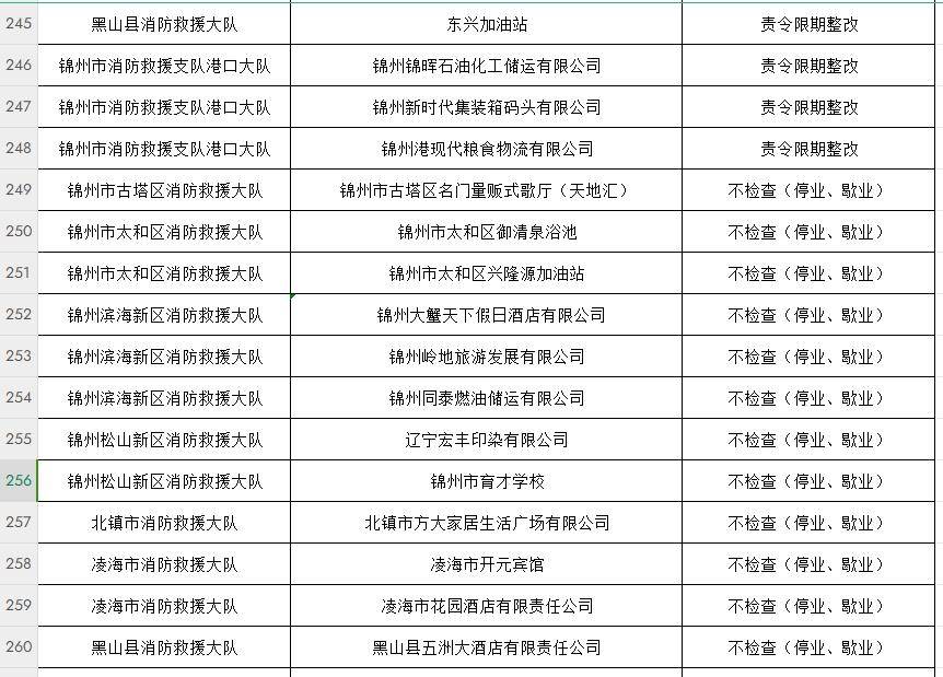 (五)錦州市消防救援支隊2024年1月份