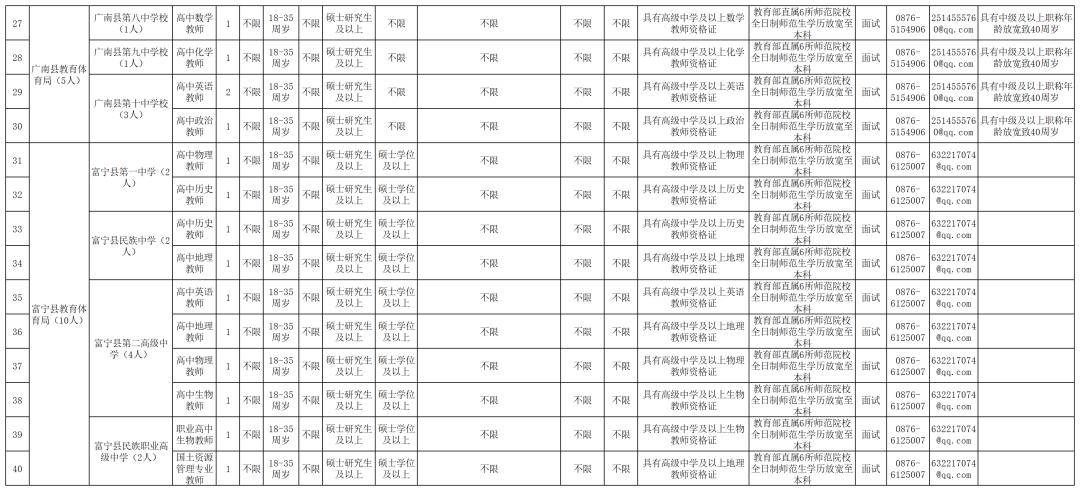 雲南最新招聘彙總發佈~_時間_進行_繳費