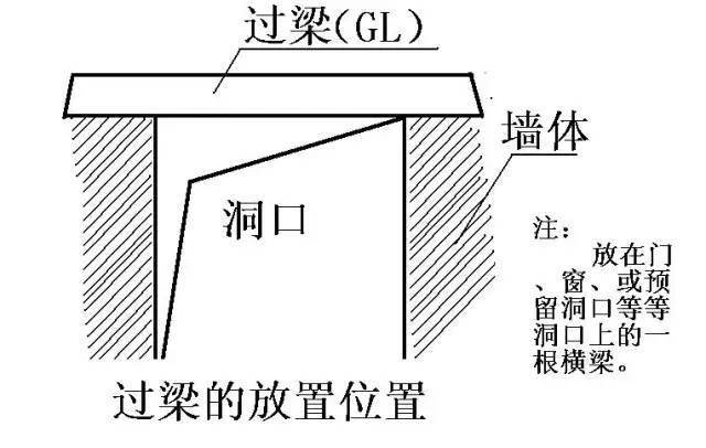 檐口处圈梁图片