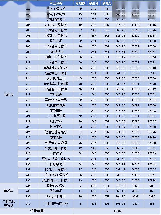 清远职业技术学院学费图片