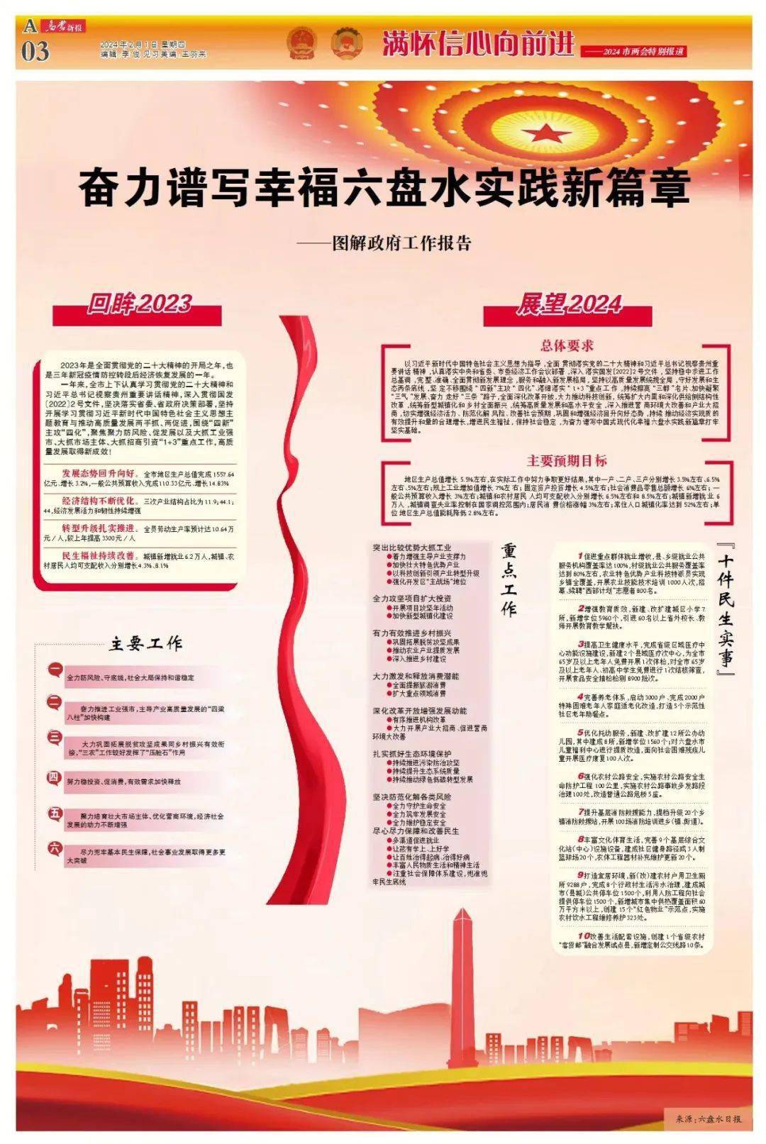 版面阅读 | 乌蒙新报2月1日