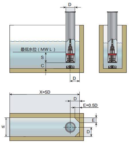 大型軸流泵站設計第七課_水流_水池_水泵