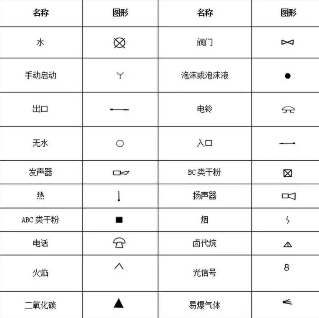 火焰探测器图例图片