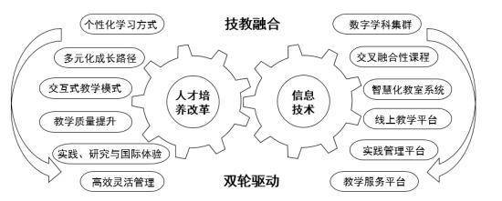 上財積極探索數字時代卓越財經人才培養改革之路_教學