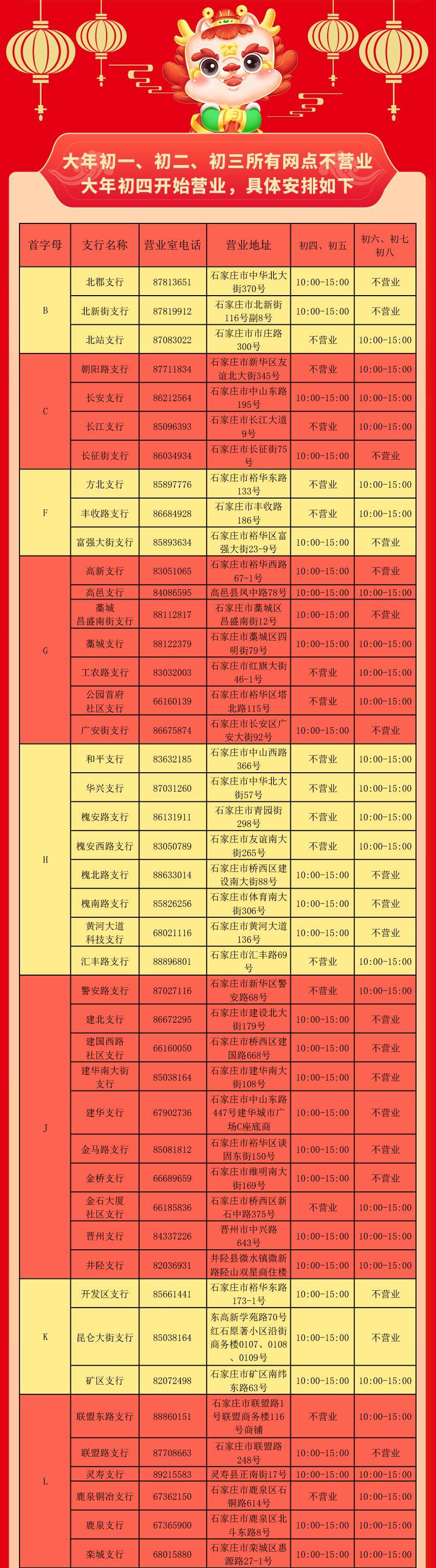 石家庄:这些银行网点春节营业时间公布