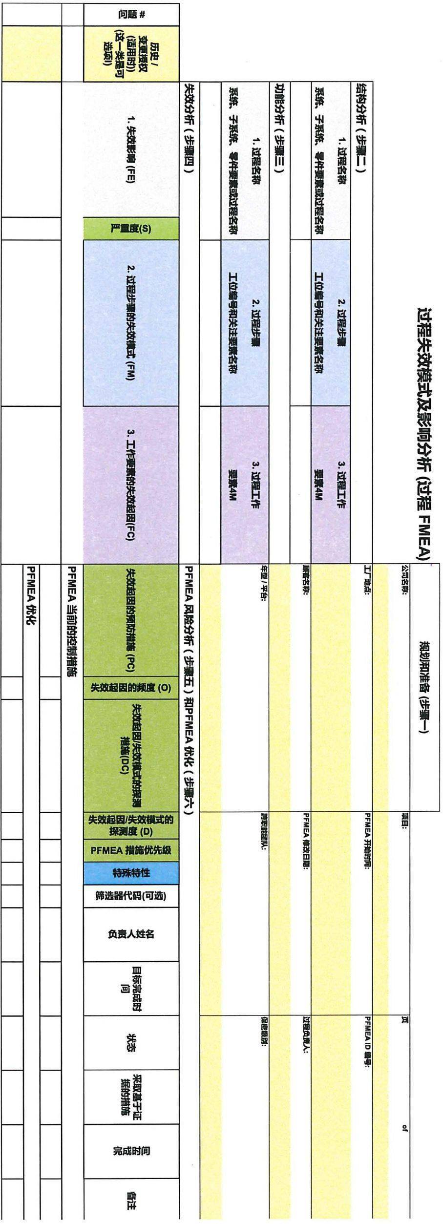 例如确定分析边界(包括什么和不包含什么),5t(fmea意