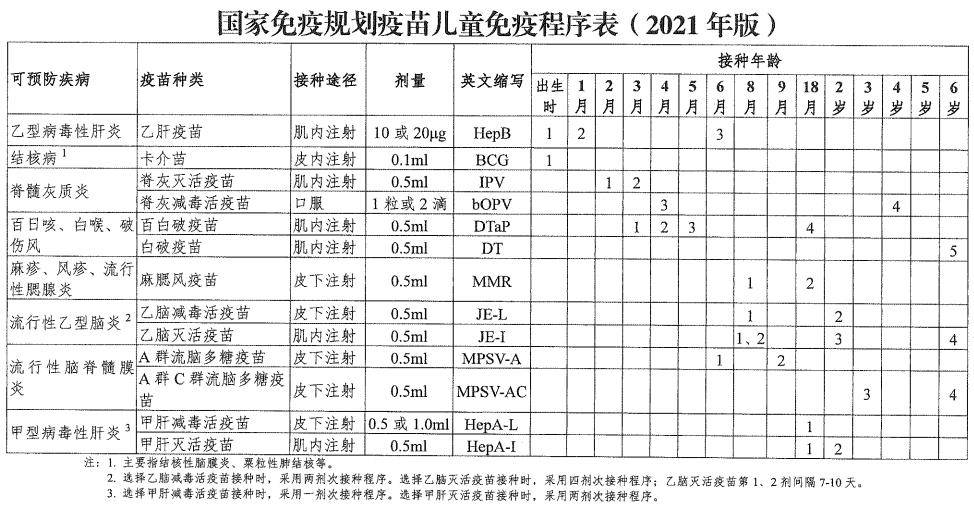 儿童需要接种的免疫规划疫苗共有11种