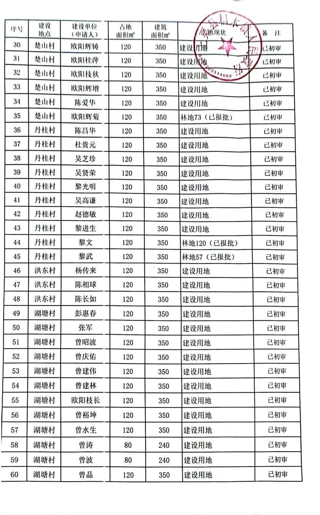 2024年桐木镇宅基地审批名单公示(第一批)_李欢_钟亮_邓玉霞