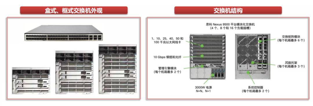 交換機基礎知識概述~_端口_線卡_信息