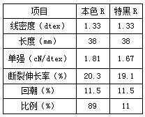 工艺参数和温湿度条件,环锭纺采用fa494粗纱机,dtm139细纱机;涡流纺