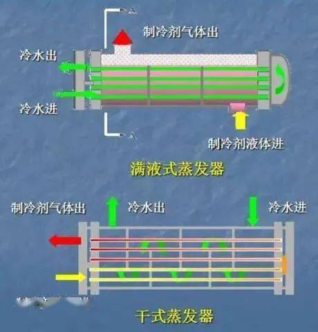 蒸发装置图各部分名称图片