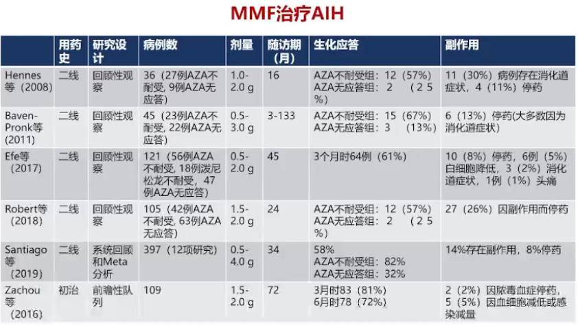 馬雄教授:自身免疫性肝炎診斷和治療指南解讀_檢測_白