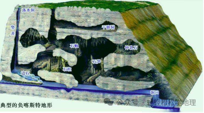 岩溶地貌PPT图片