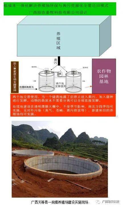 猪场水泡粪设计图片