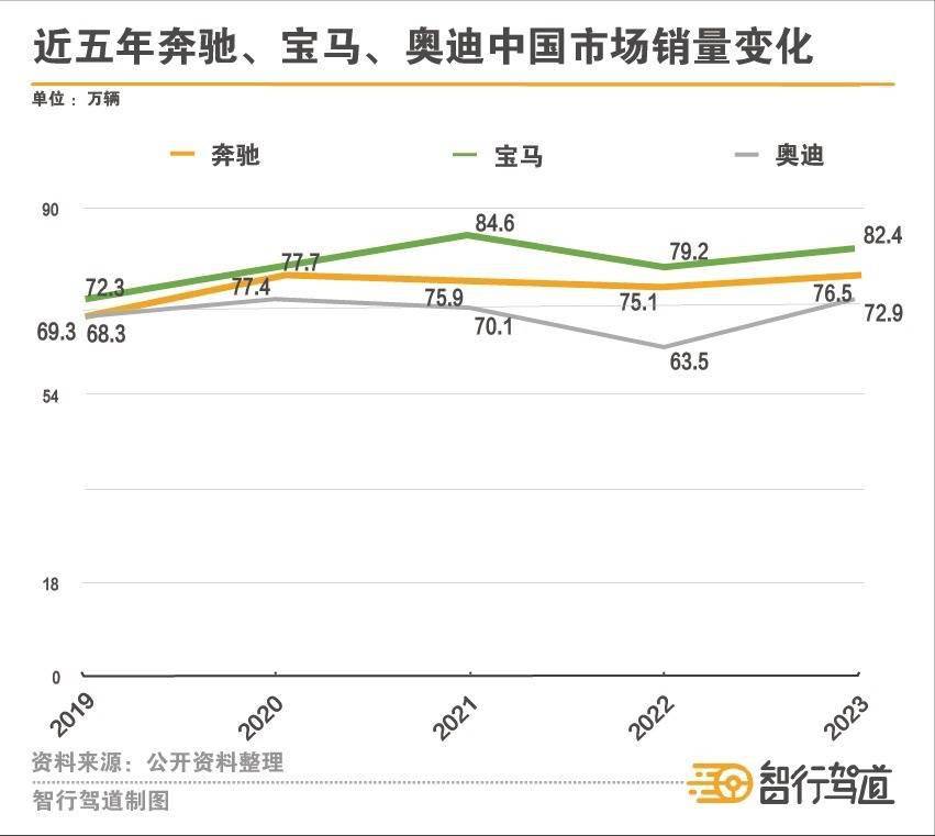 搜狐汽車_搜狐網