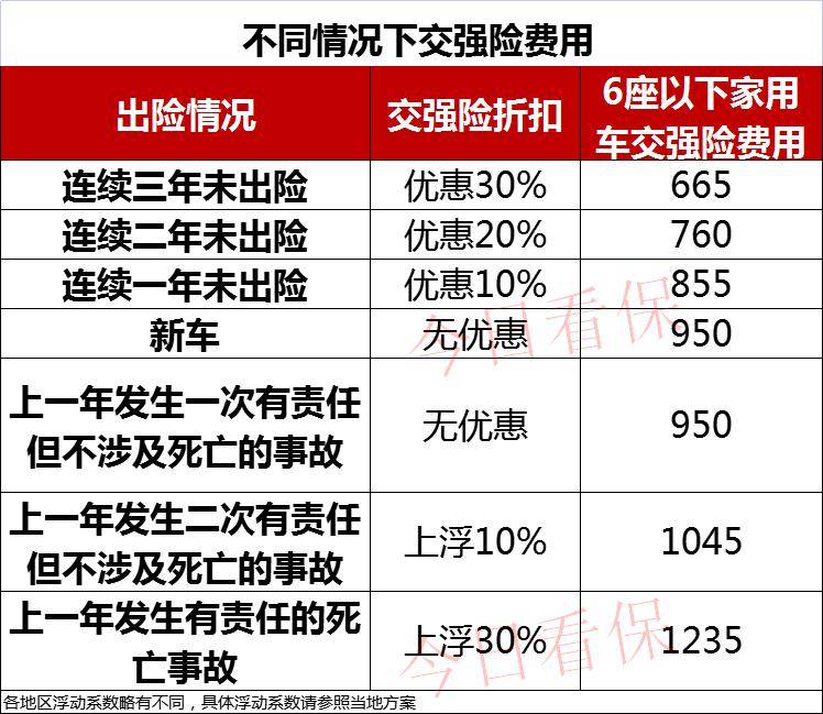 大家都可能遇到的問題:這個小事故到底值不值得報保險