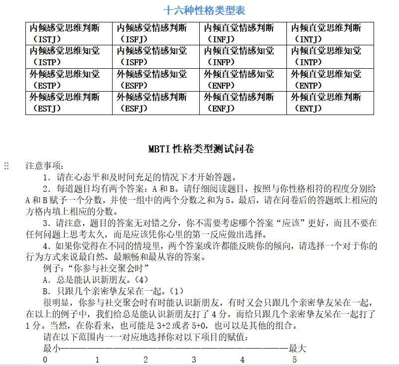 不僅有測試題,還有針對每一種類型性格的全面解析,包括個性特徵描述