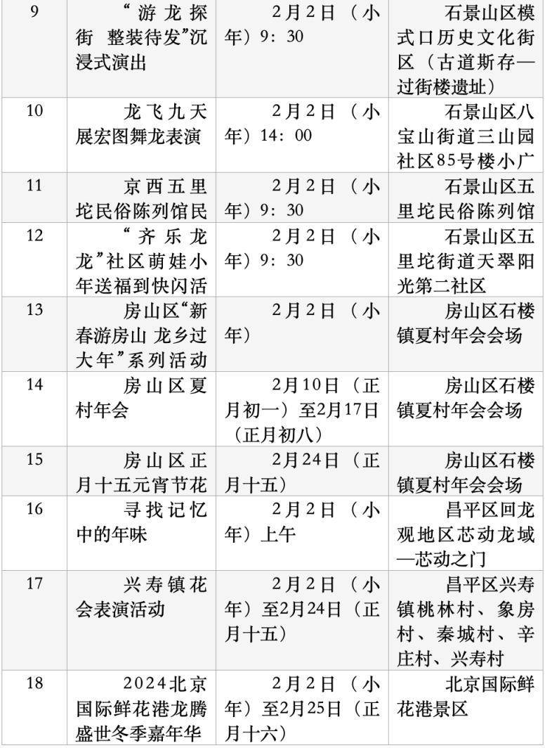 享趣通州"新春游园会开展舞龙表演,沿大运河漕运码头推出运河龙灯会