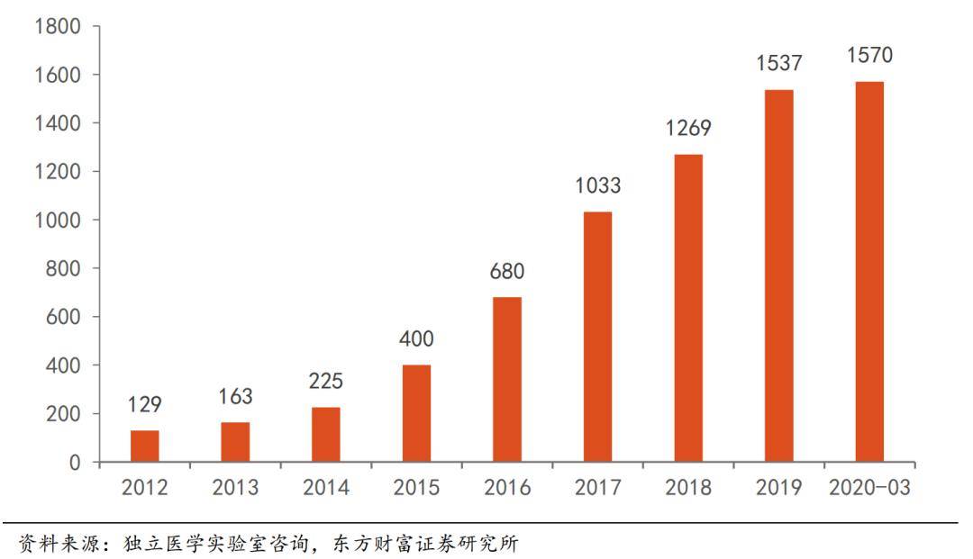 杂谈| 样本外送压根就不是ldt,政策试点的目的是看如何把握监管尺度