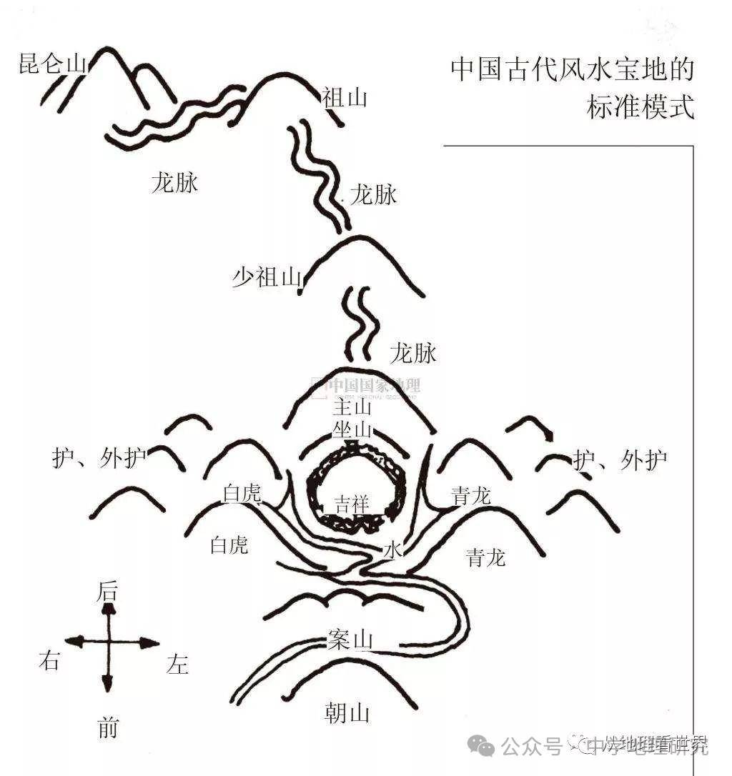 风水宝地"的地理学解释