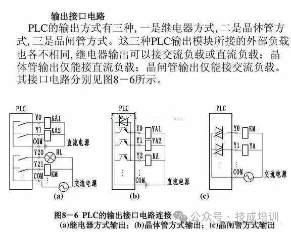 plc輸出端口接線一般可以分為以下三種情況:二,輸出端口接線(a)兩線式