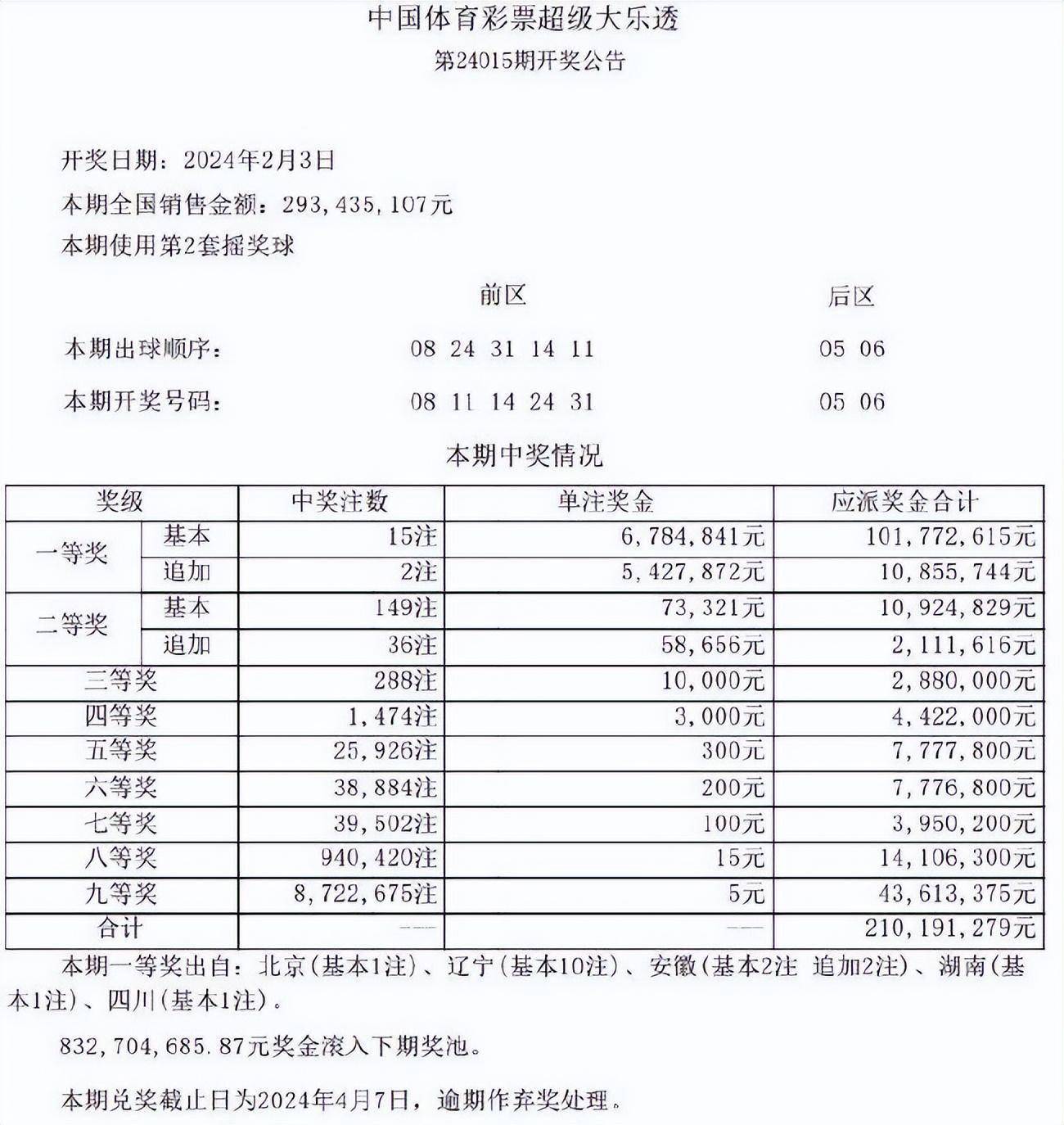 大乐透头奖开15注678万落5地 辽宁爆6784万大奖_中出_单票_基本