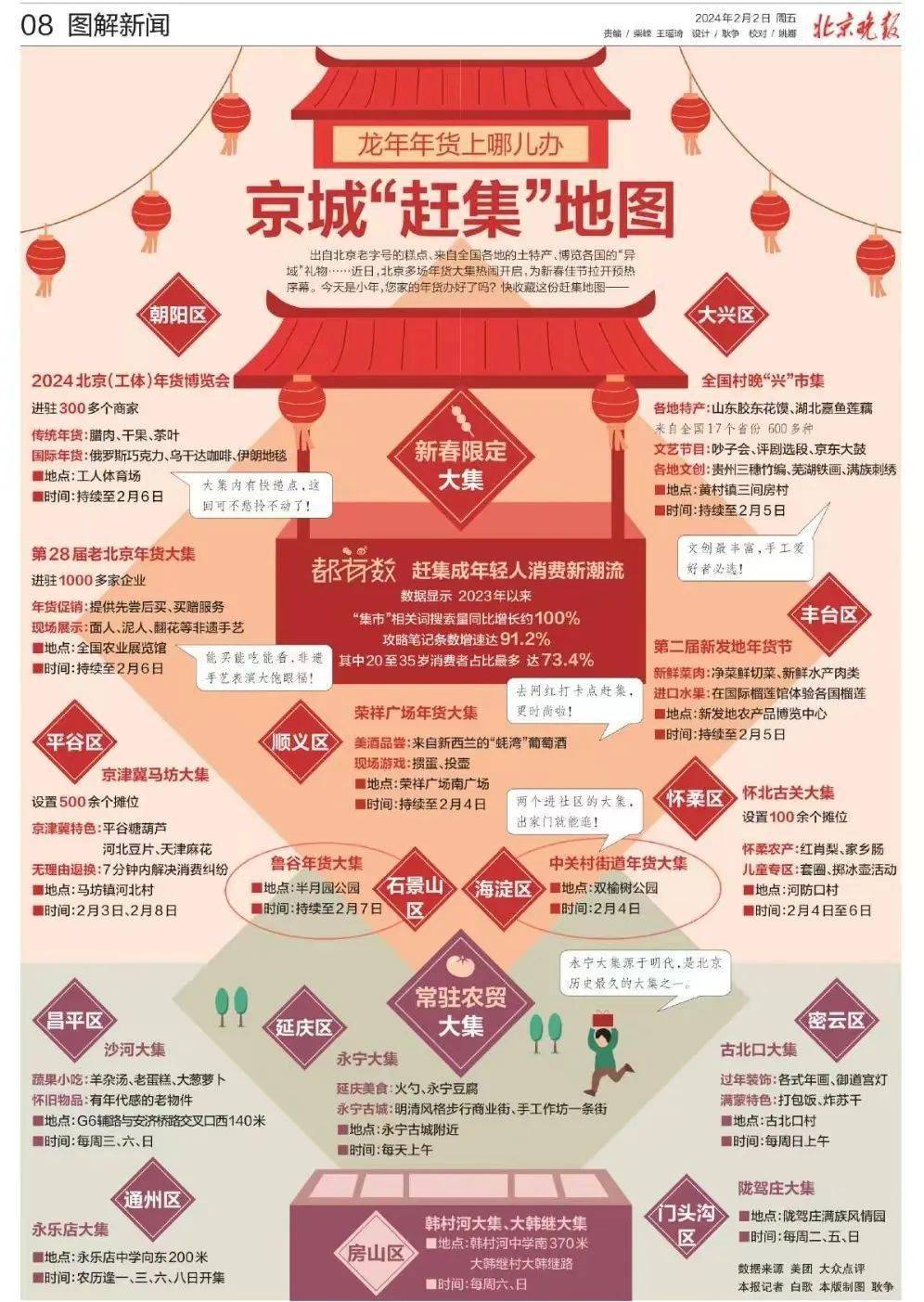 北京晚报版面有哪些(北京晚报哪年发行的?)
