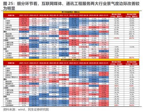 2023年a股業績預告解讀:尋找登上諾亞方舟的船票