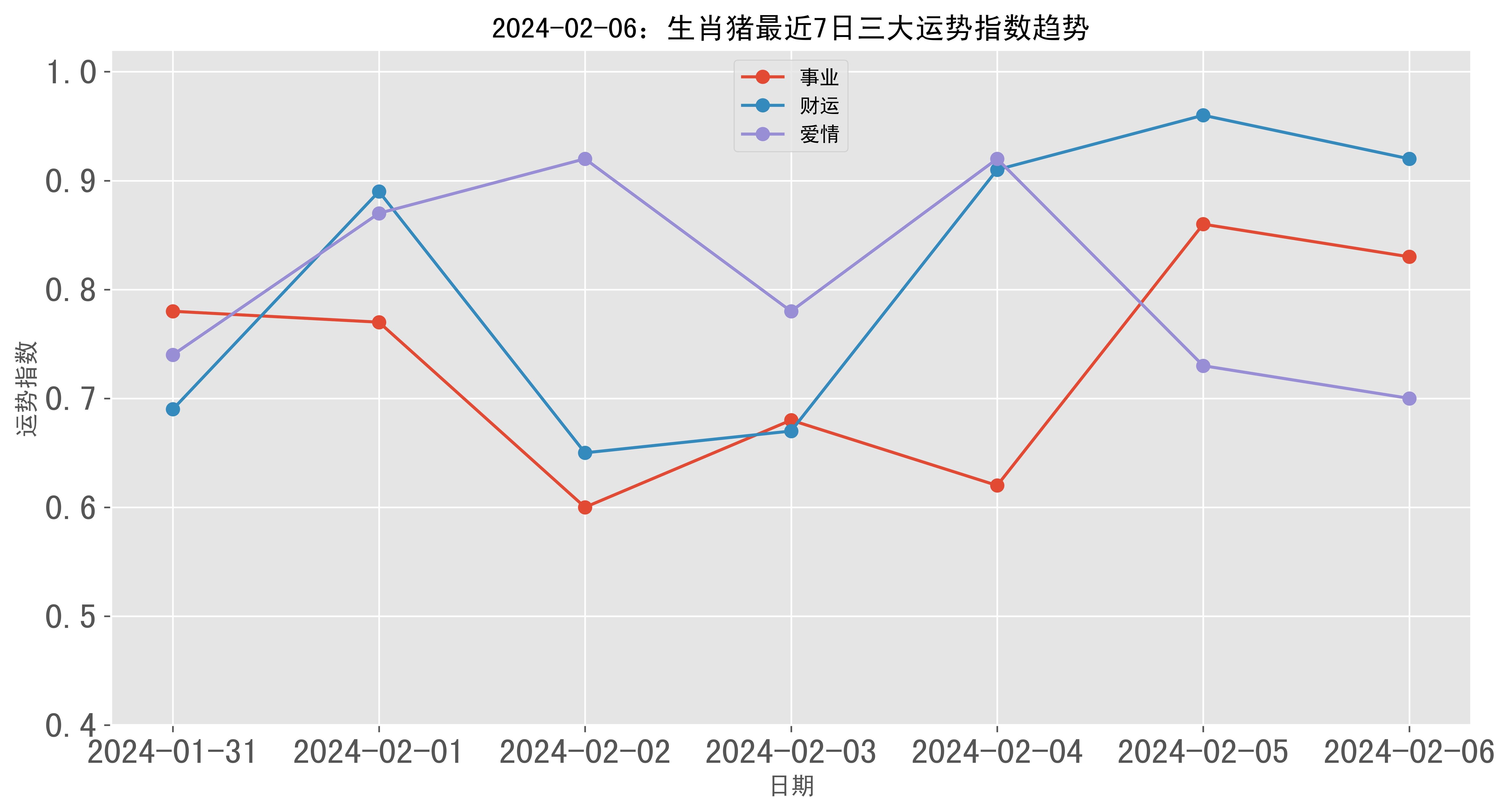 属猪的今年多大虚岁图片