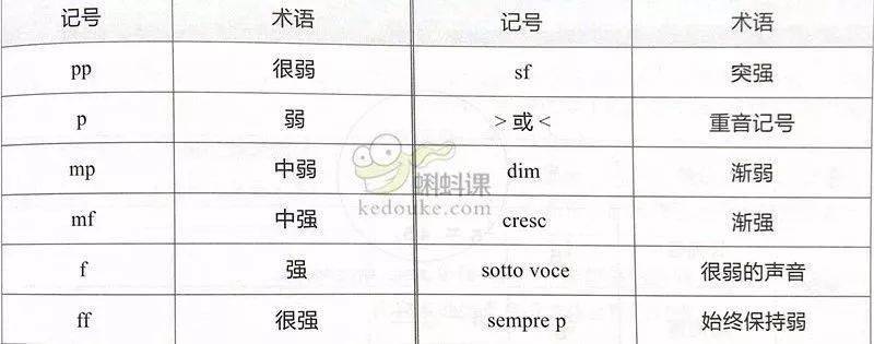 簡譜與五線譜的入門知識【建議收藏】_譜號