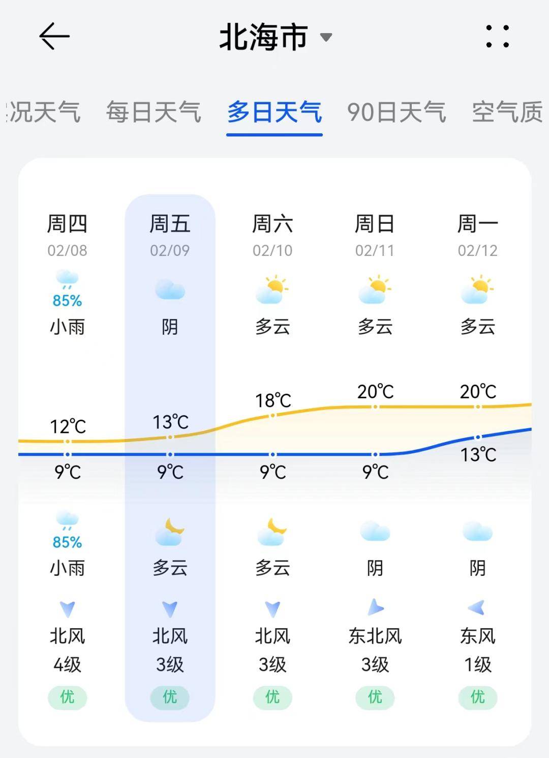 北海天气40天图片