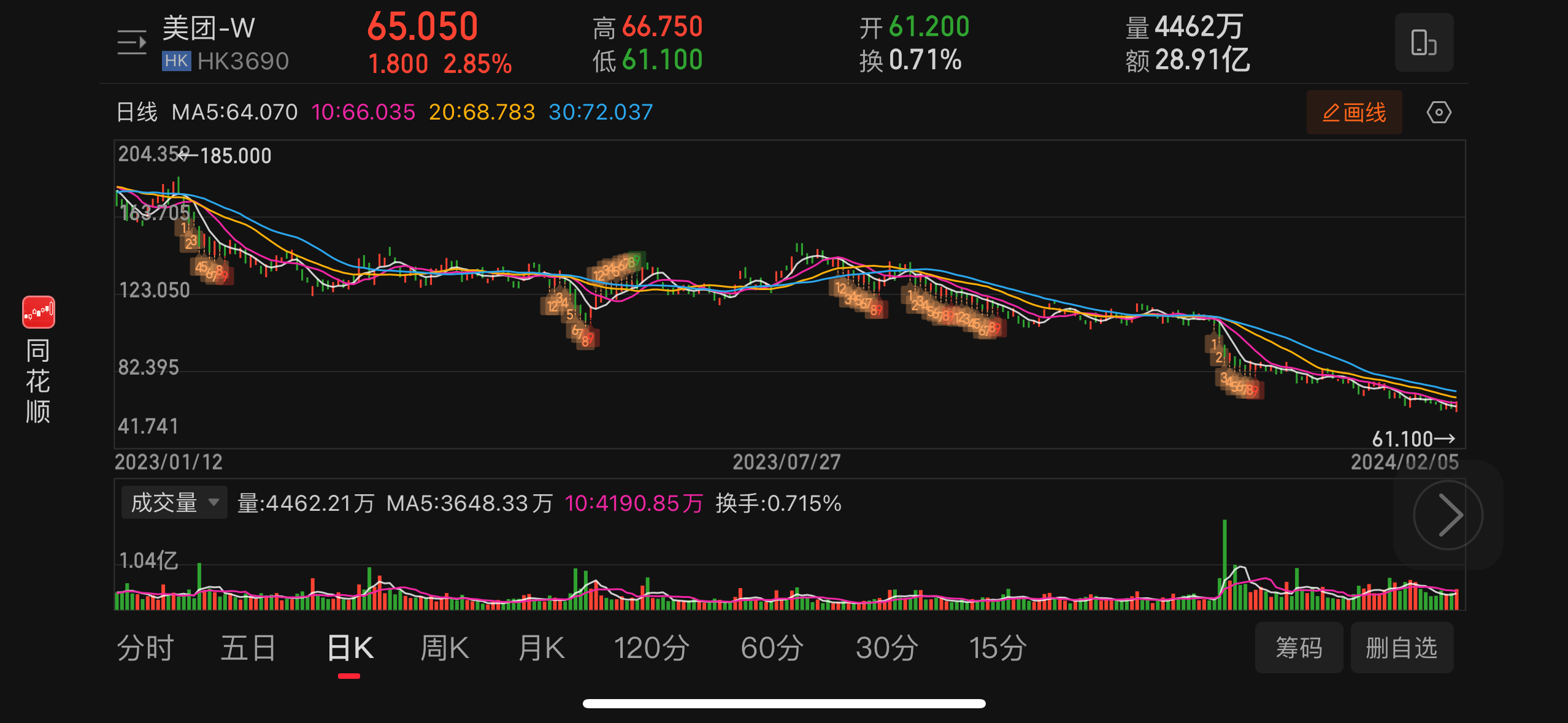 "少壮派"到家,到店一肩挑,王兴坐镇科技和出海:一场与本地生活新势力