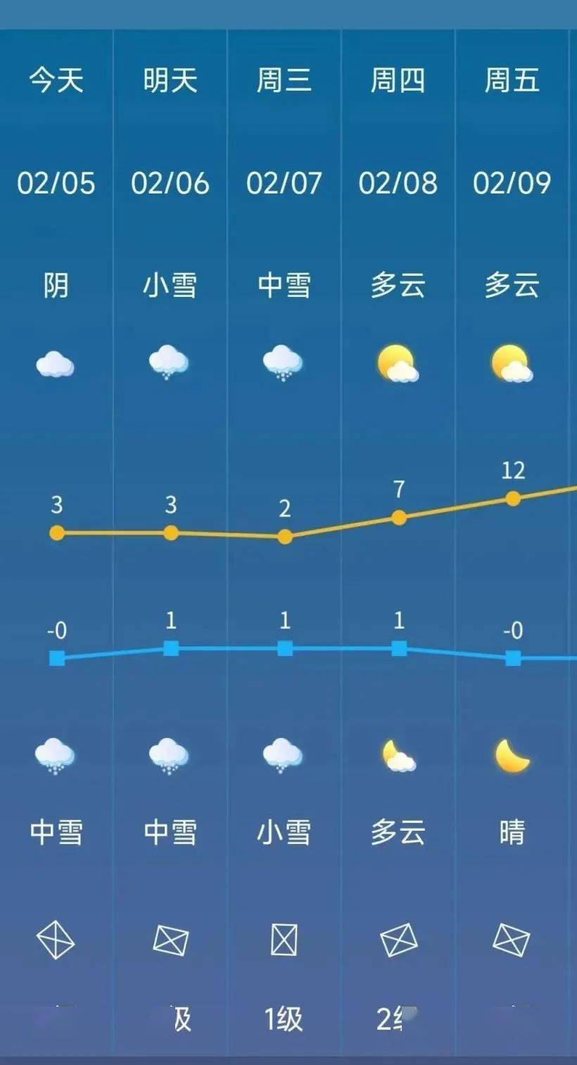 【提醒】这几天低温雨雪冰冻天气持续,阳新交警提醒您注意!