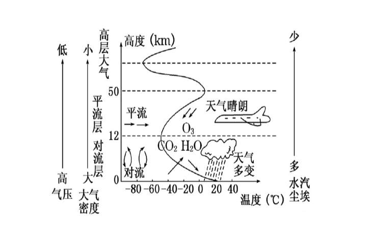 平流逆温形成过程图图片