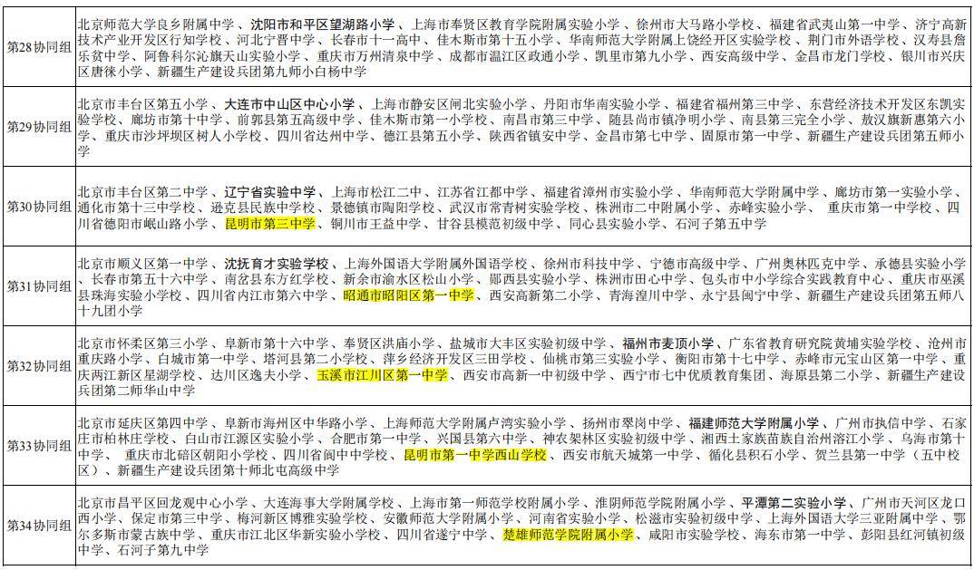 玉溪卫校 录取分数线图片