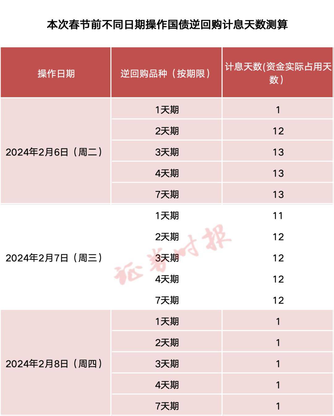 春节长假理财攻略:3天可赚13天利息_国债逆回购_操作_收益率