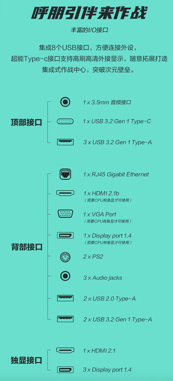 华硕b460接口示意图图片