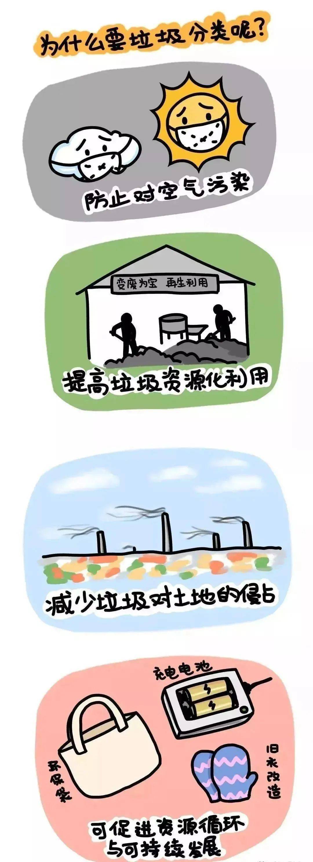 小知识,大智慧,垃圾分类,一看就懂!_生活_赣州市_过程