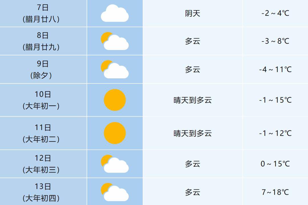 以多云到晴天为主预计今天我市阴天合肥天气预报12