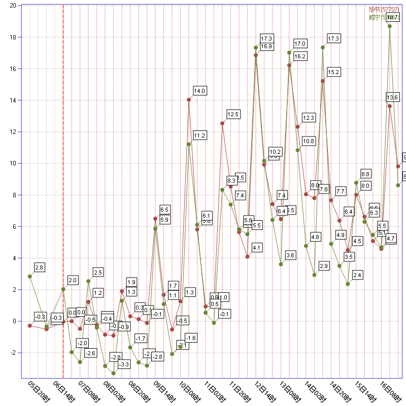 春节期间 毕节市天气晴好为主_气温_防范_夜间