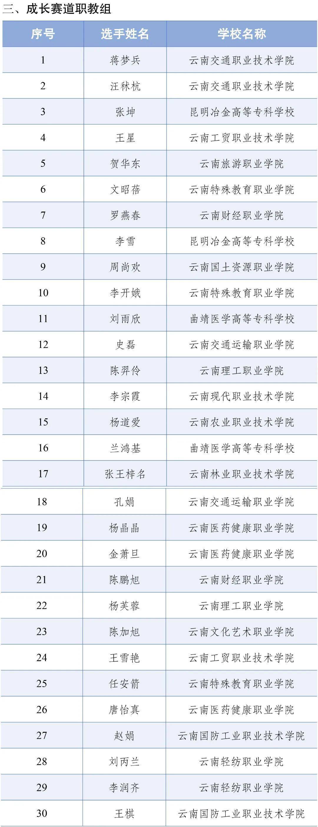 云南省教育厅公示一项决赛名单