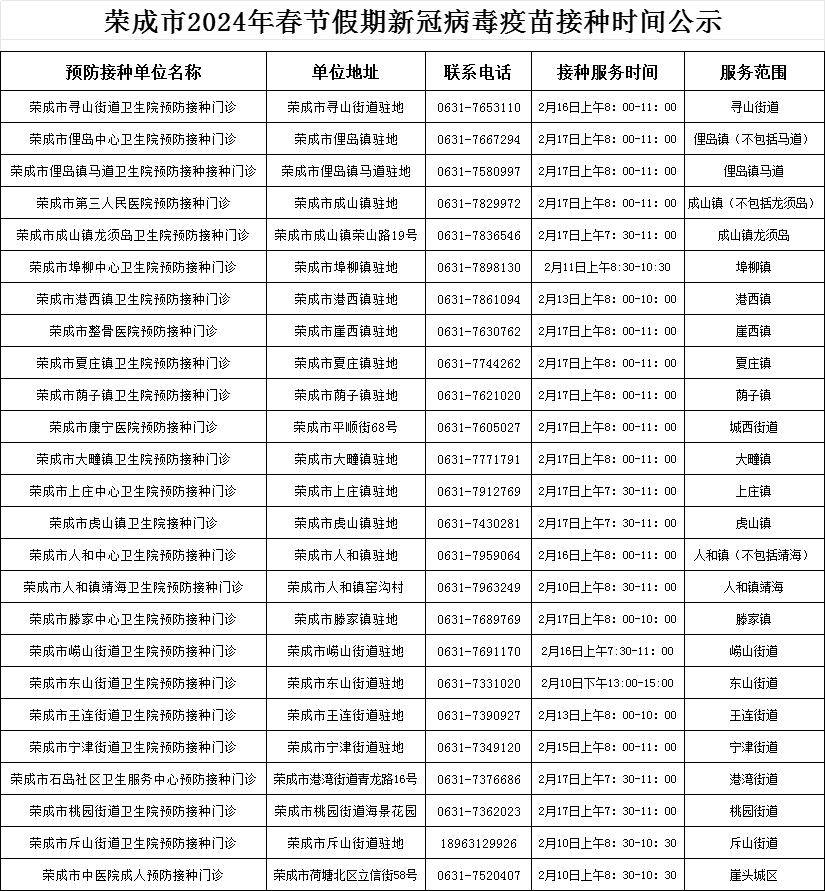 荣成市2024年春节期间新冠病毒疫苗接种公示_市民