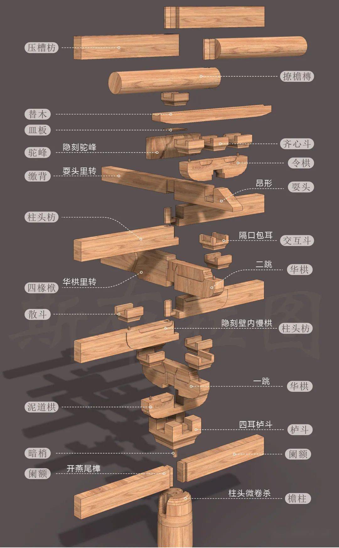 ▼爆炸分解斗栱构件01整体分析/ 斗栱斗拱分析▼斗栱动态演示▼描绘