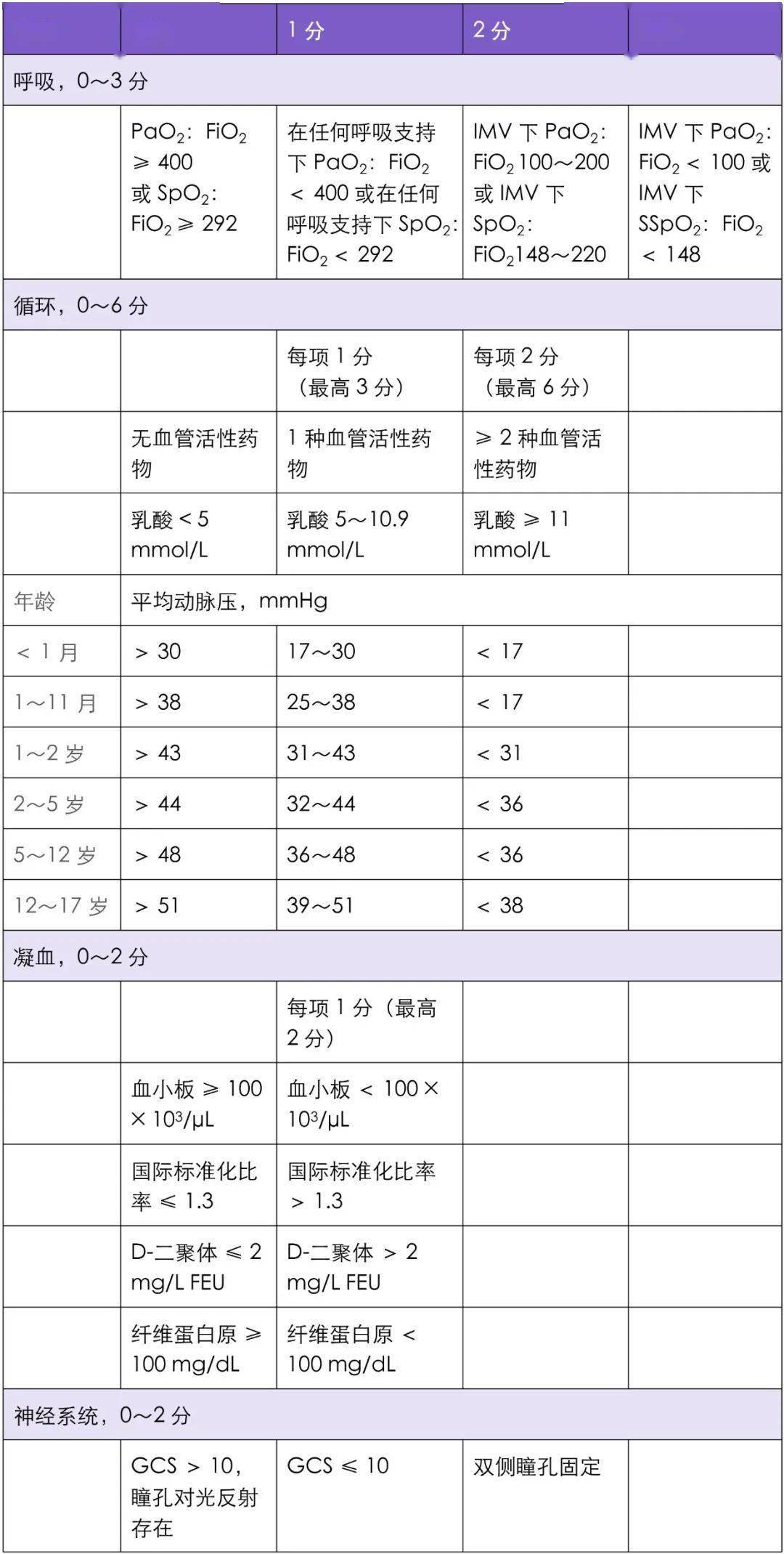 儿心量表评分图片