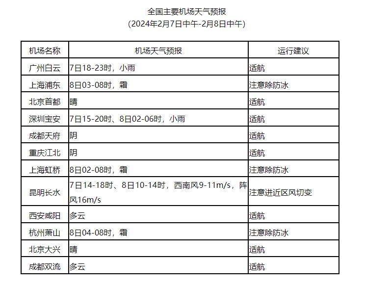 2024春运专报:7日南方地区仍有低温雨雪冰冻天气_影响_部分_湖北