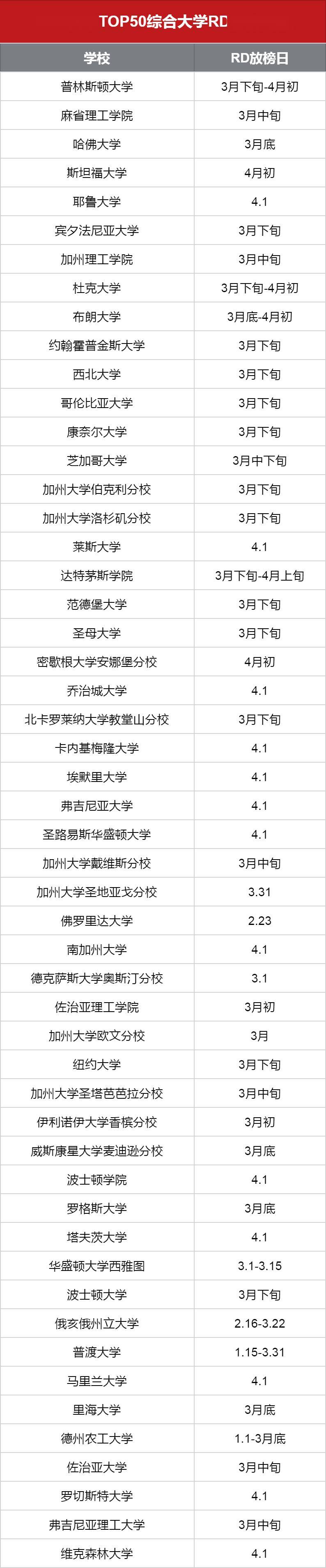 top50綜合大學&top30文理