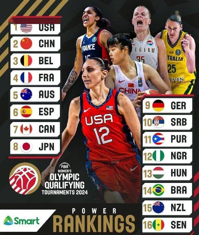 中国女篮奥运会资格赛参赛名单公布_新西兰_法国_西安