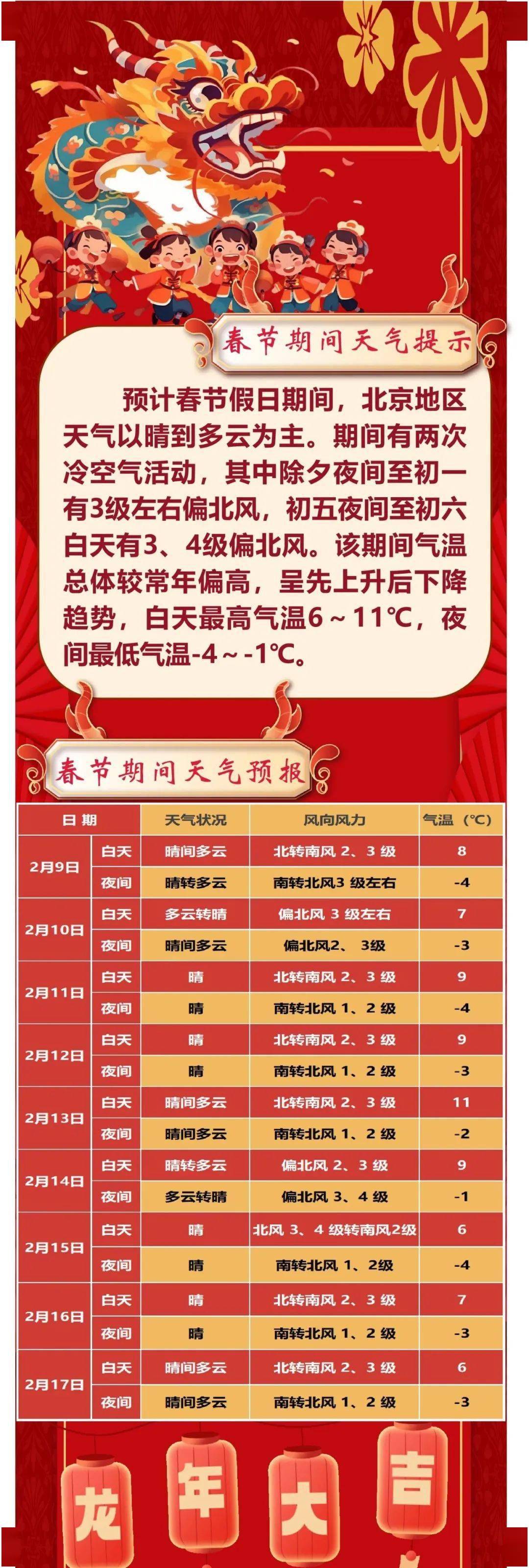 受上述天气影响,快递户外作业难度加大,部分地区干线运输,末端投递将