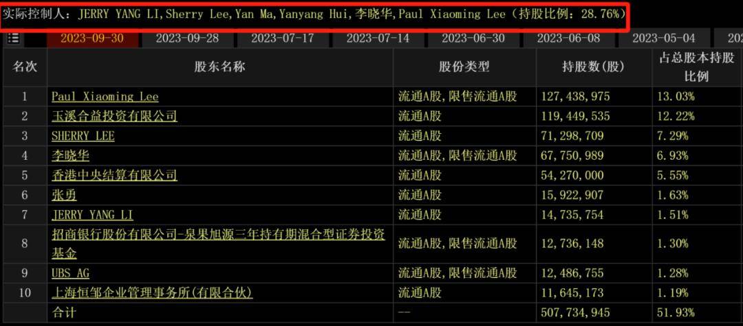 jerry yang li是李晓华和惠雁阳的儿子李阳