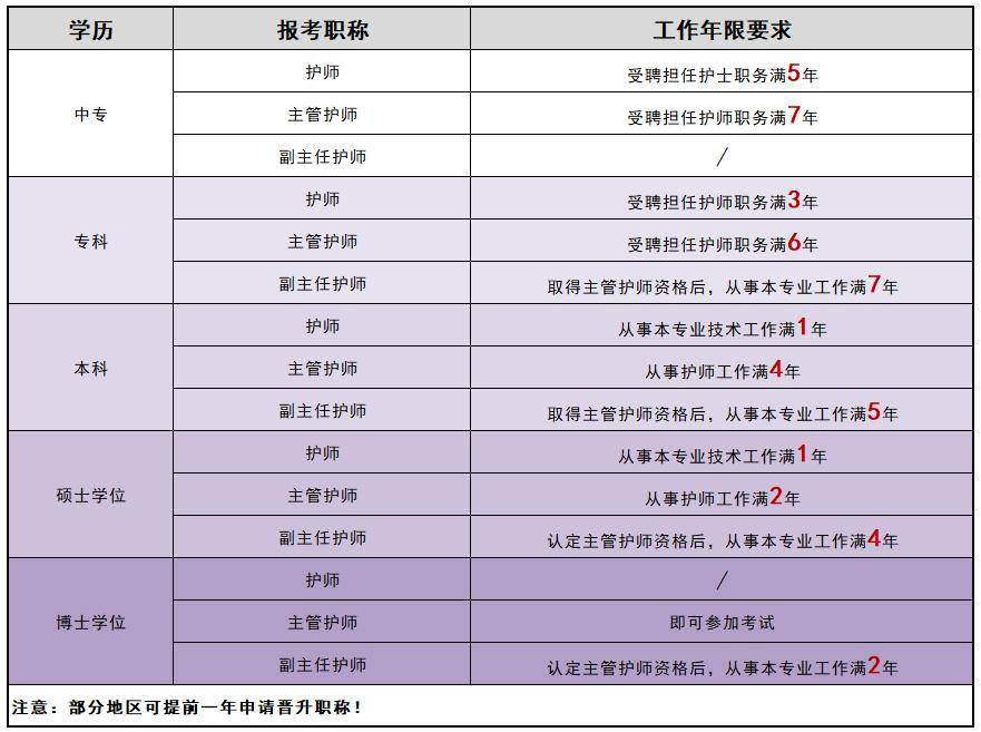 护士晋升职称只能熬年限?有个方法让你破格晋升!